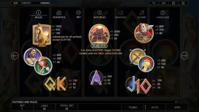 Ancient Troy slot screenshot 2